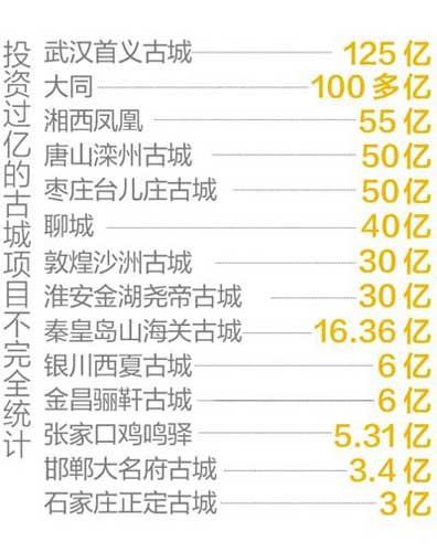 Data chart