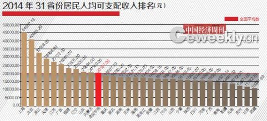 媒体发布内地31省份幸福指数:云南居首