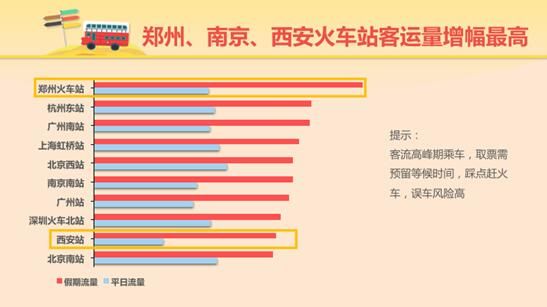 百度地图发布《十一出行预测大数据报告》