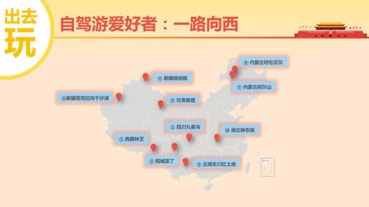 百度地图发布《十一出行预测大数据报告》