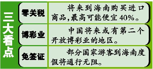 海南建设国际旅游岛看点