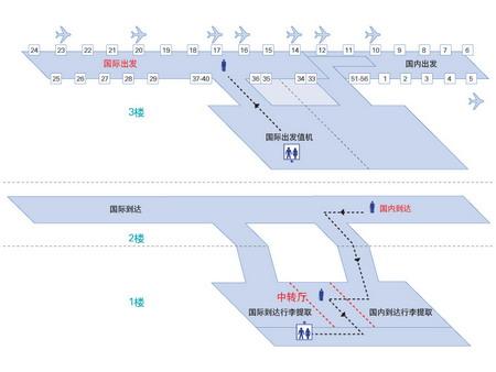 东方航空公司登机服务-中转登机流程