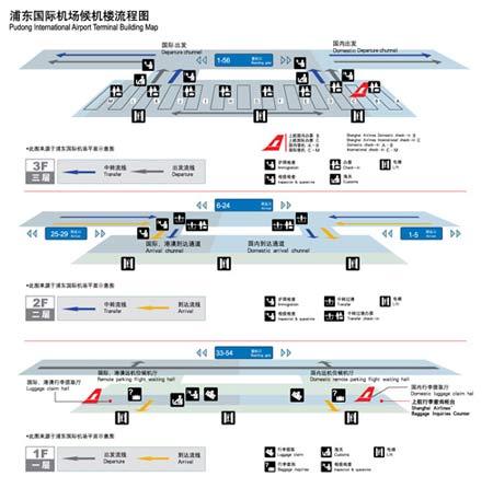 浦东国际机场候机楼流程图
