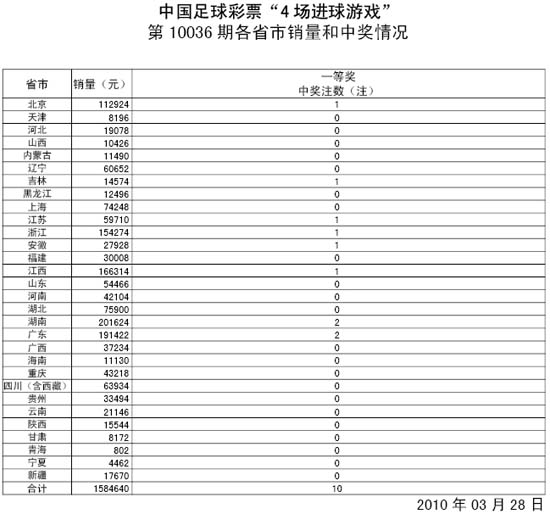 10036ڿ渺ͷ10ע10