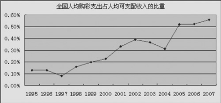 收入支出明细表模板_收入支出比重(2)