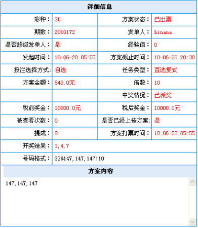 "hinana"中11000元奖金是由2个方案共同中得的,一个方案已"147,147