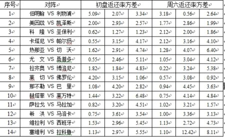 足彩360欧赔方差解读:主场强势值得重点关注