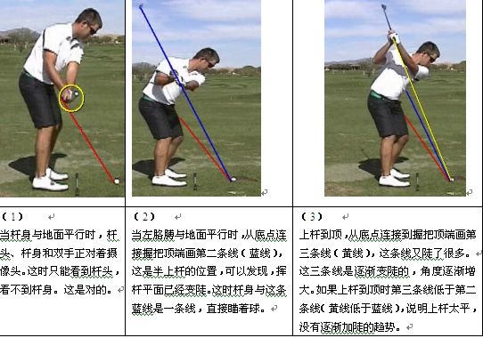 用录像正确分析挥杆路径_驿站高尔夫