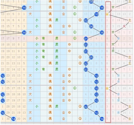 双色球选号技巧 如何通过冷态分析杀蓝球