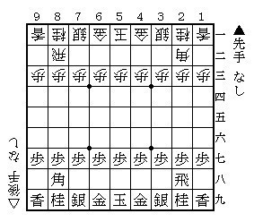 将棋基本知识系列之一将棋的规则 综合体育 新浪竞技风暴 新浪网