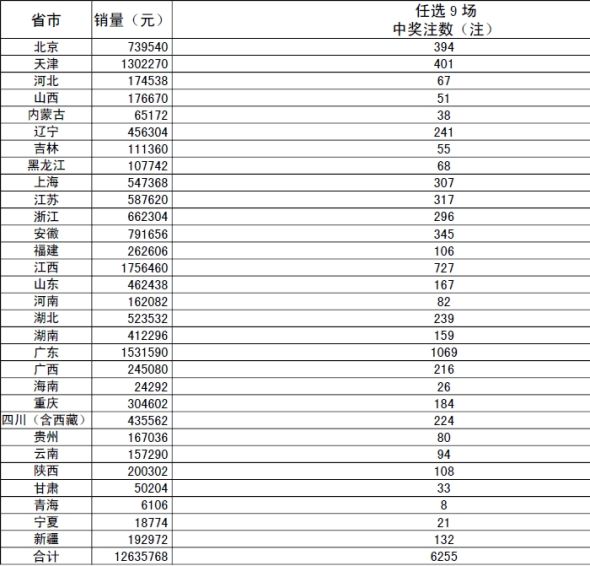 任选9场奖金一般多少