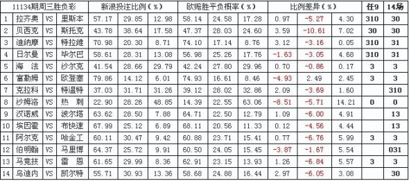 [爱彩网]欧联杯投注比例:伯明翰主场遭质疑-投