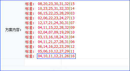 新浪网友24元机选中双色球二等奖