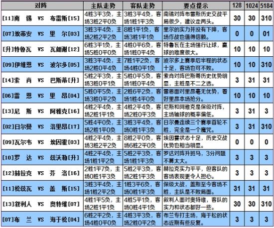 足彩大势:法甲豪门地位难撼 荷甲平局稀缺_彩