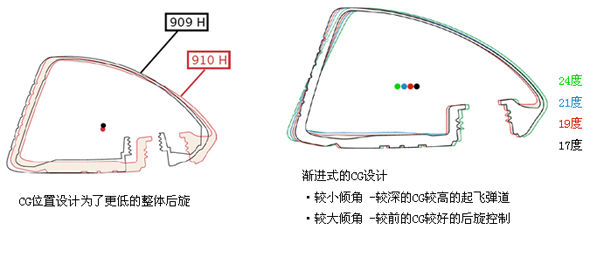 910 H ľ(Mitsubishi Rayon Bassara W 60 FOR)