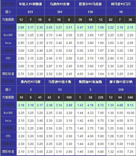 [爱彩网]胜负彩12120期凯利方差:斯图加欧战发