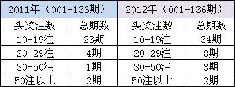 ˫ɫ20112012ͷ緢Ա