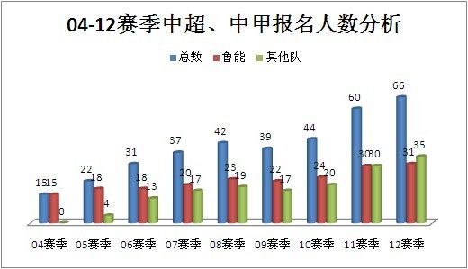 体育人口调查_锻炼体育论文,关于内蒙古财经大学大学生体育人口现状调查有关(3)