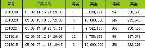 ���������Ͽ�֮���������һ��