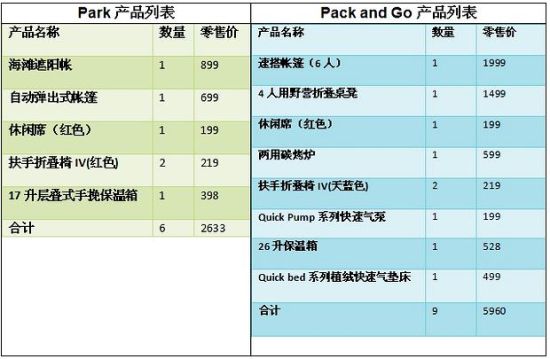 户外露营装备清单