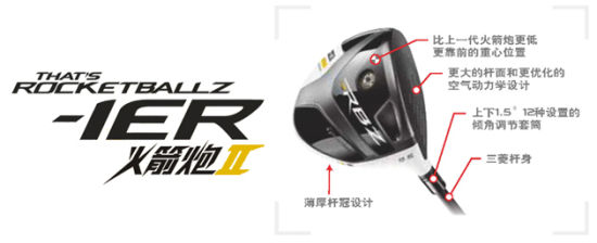 Taylormade RBZ STAGE2 展示