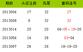 22��Ϊ���뿪�������ڸ����ݿ�������