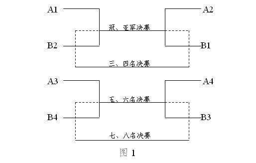 2013-2014中国高中男子篮球联赛竞赛规程