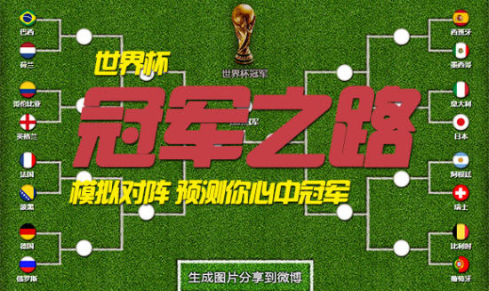 中国球迷世界杯最看好谁:巴西排第2 西班牙出
