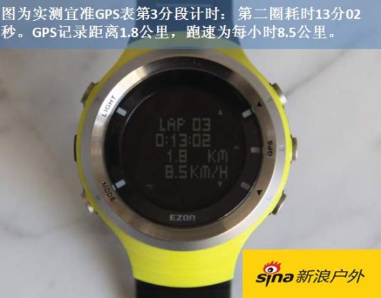 lap3ڶȦʱ1302롣GPS¼1.8ΪÿСʱ8.5