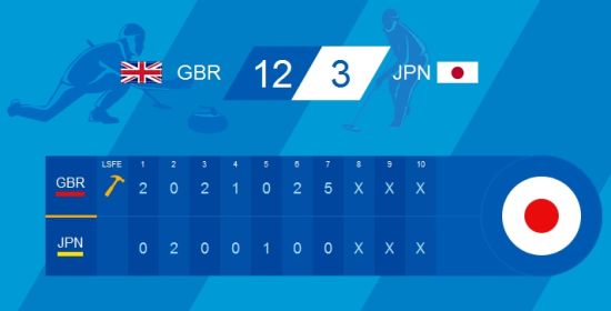 英国12比3胜日本