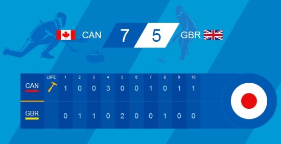 加拿大7比5胜英国