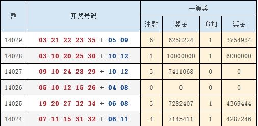 大乐透19071开奖结果