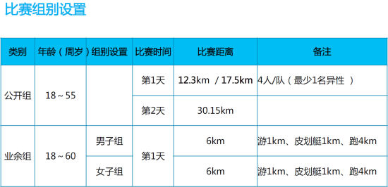比赛组别设置。