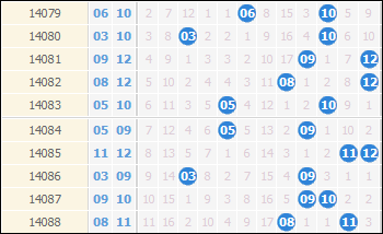 大乐透14089期攻略:前区连码欲反弹 后区防冷