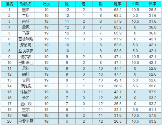 (让球胜平负赛果统计)