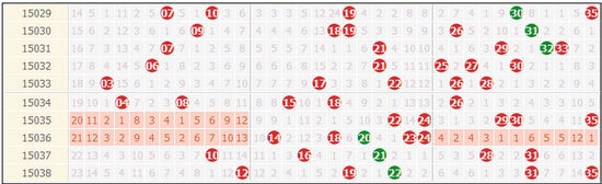 大乐透15039期攻略:重号热出 防断区