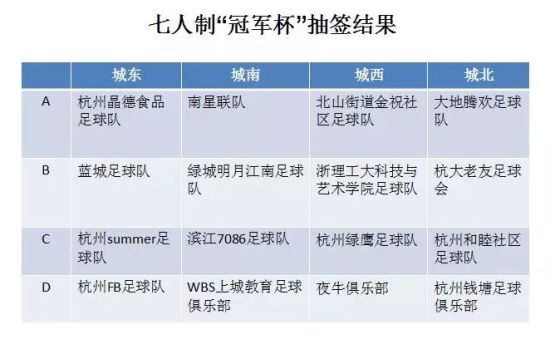 抽签结果 抽签结果