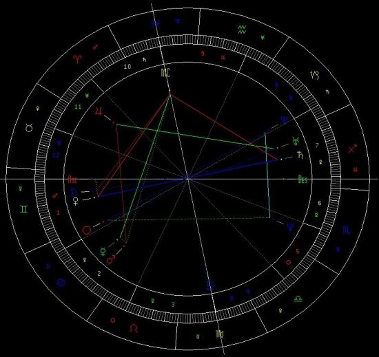 占星预测:梅西欧冠决赛恐受伤 个人结局落寞_