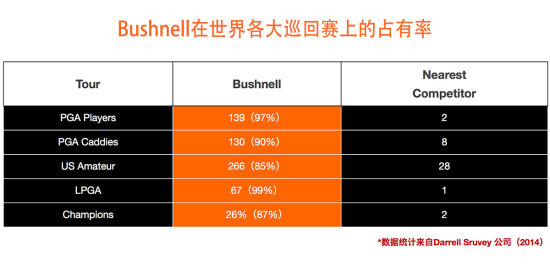 bushnellռ