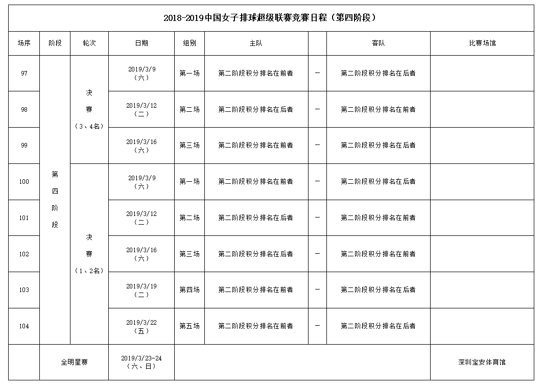 2018-2019中国女排超级联赛第三、四阶段竞赛