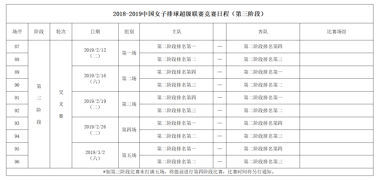 2018-2019中国女排超级联赛第三、四阶段竞赛