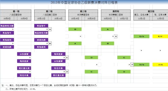 中乙淘汰赛赛程:8日1\/4决赛首战 海牛梅州冲击