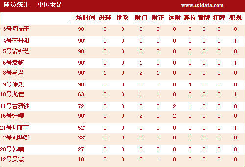 中国人口基础数据_构建基于大数据的国家人口基础信息库