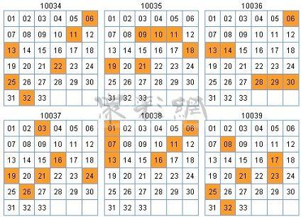 众彩网程远第10040期双色球杀码 :绝杀13 24