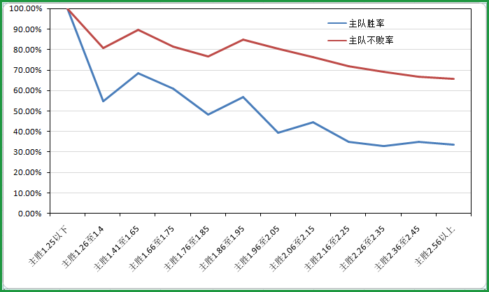 各国体育人口比例_中国体育人口达4.34亿网红露真容变路人 体育消费市场到底(2)