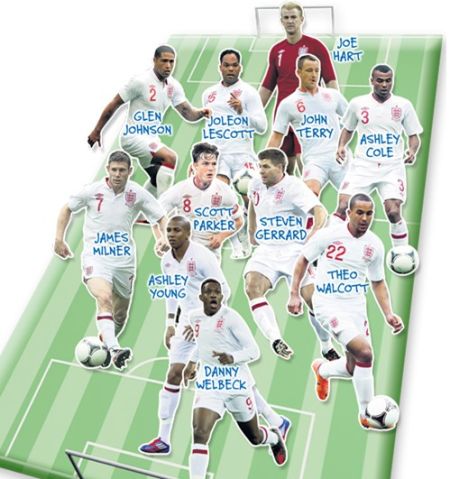 英名帅自选英格兰欧洲杯11主力:我这套4411能