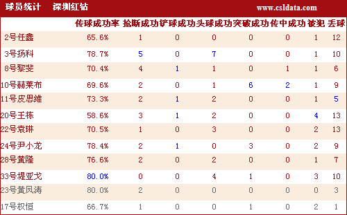 [г]2-1ڼͳСϬ