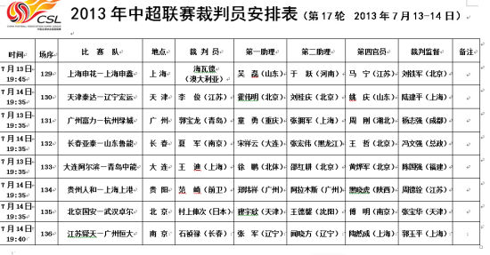 中超第17轮裁判安排:洋哨吹上海德比&国安战