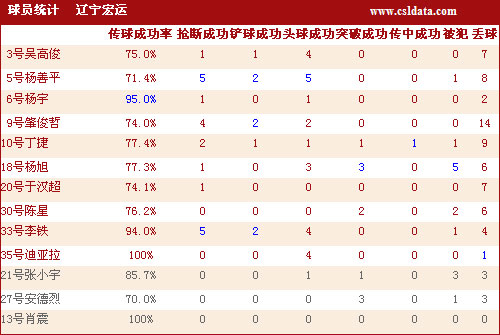 ͼ-[г]3-0ͳԱϸ