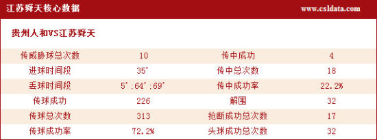 ����˴���������